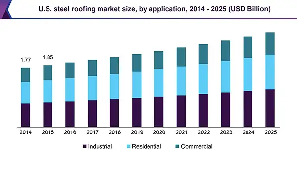 market size