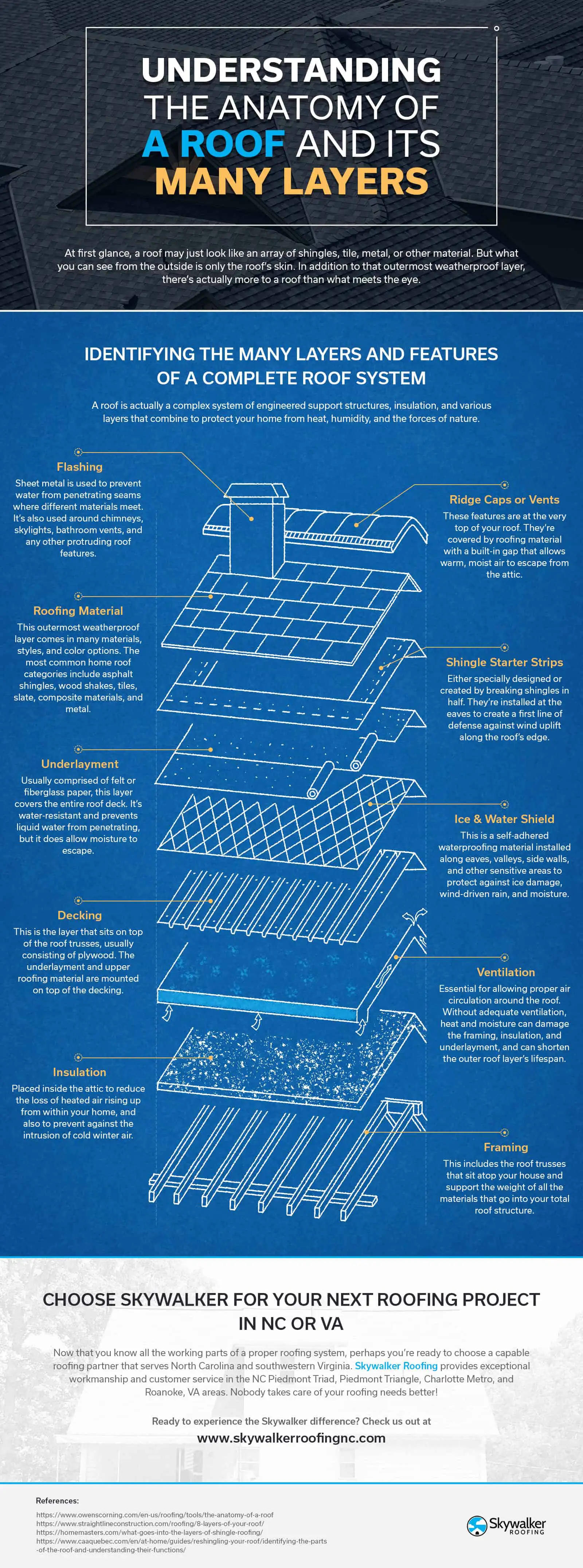 Understanding the Anatomy of a Roof & Its Many Layers