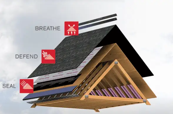 Essential Roofing Supplies for Quality Metal Roofs