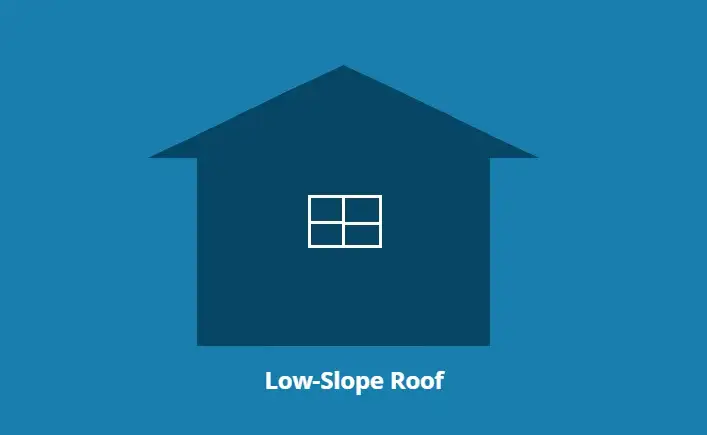 Low-Slope Vs. Steep-Slope Roofing