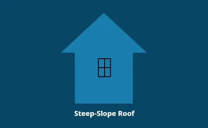 Pros and Cons of Steep-Slope and Low-Slope Roofs